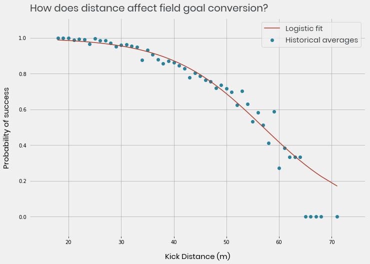 KickDistance
