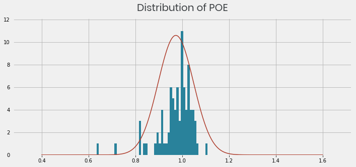 poeDistribution